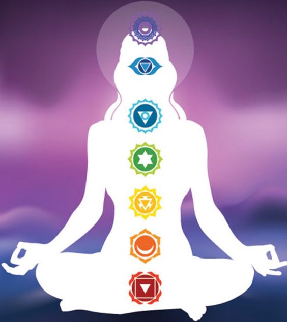 "Seven Chakras" Bracelets ( 8mm Gemstone beads ) ROLA DIRECT BUY